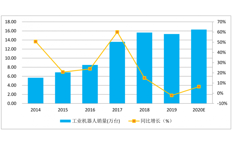 疫情過(guò)后智能制造行業(yè)有什么影響，如何化危機(jī)為機(jī)遇？