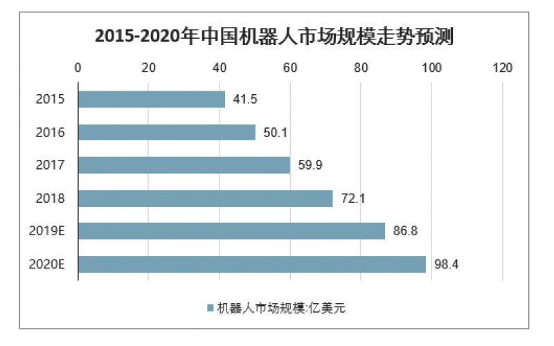 2020年中國(guó)工業(yè)機(jī)器人市場(chǎng)規(guī)模、產(chǎn)量及行業(yè)發(fā)展趨勢(shì)分析預(yù)測(cè)